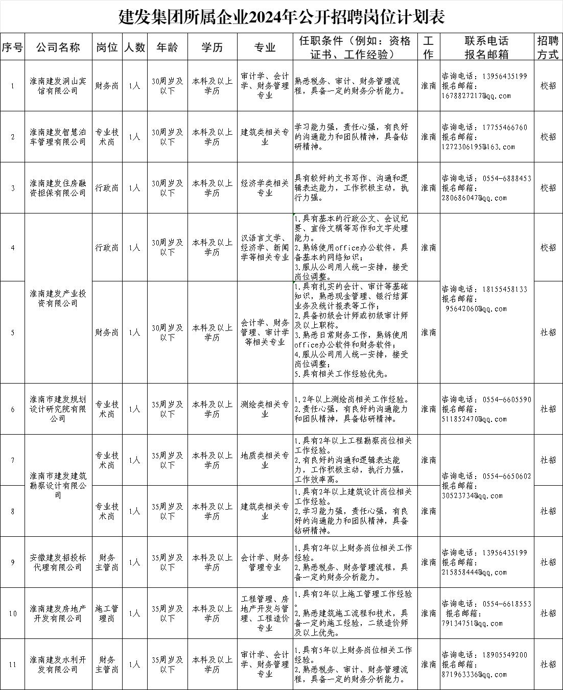 招聘1